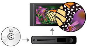 But they do not affect the. Blu Ray Disc Dvd Player Bdp1502 F7 Philips