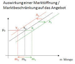 Variable kosten verändern sich, im gegensatz zu fixen kosten, je nach produktionsmenge und aufwand. 2