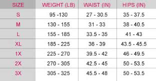 62 Reasonable Miraclesuit Shapewear Size Chart