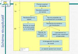 Check spelling or type a new query. L Inaptitude Acquise Au Travail Ppt Video Online Telecharger