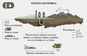 We did not find results for: Significado De Energia Geotermica Que Es Concepto Y Definicion Significados