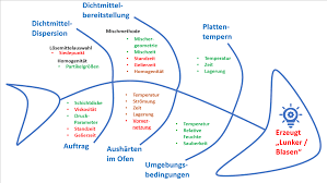 Check spelling or type a new query. Pareto Analyse Mit Pareto Diagramm Schritt Fur Schritt