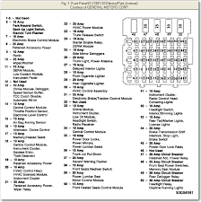 The manual might be available for check out at your local library. Saab 93 2005 Fuse Box Var Wiring Diagram Loot Superior Loot Superior Europe Carpooling It