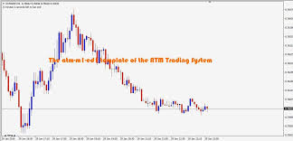 Download Free Forex Atm Trading System Forexobroker Blog
