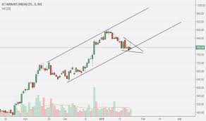 In:jetairways / jet airways (india) ltd. Jetairways Stock Price And Chart Bse Jetairways Tradingview India