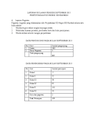 Melaksanakan tugas lain yang diberikan oleh kepala bidang sesuai dengan tugas dan fungsinya. Doc Laporan Perpustakaan Hurul Aini Academia Edu