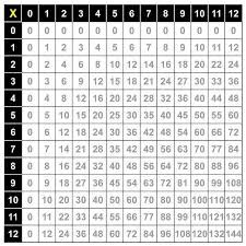 Pin On Multiplication