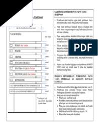 Notis pemakluman/papan tanda memaklumkan kerja akan dimulakan. Papan Tanda Pdf