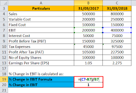 Maybe you would like to learn more about one of these? Financial Leverage Formula Calculator Excel Template