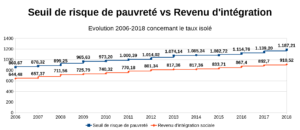 Bureau des nations unies pour la réduction des risques de catastrophe (en anglais). Lutte Contre La Pauvrete Patienter Un Siecle Encore Politique
