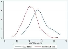 Apply for credit card or compare our wide range of credit cards to find the best card that suits your needs and lifestyle. The Relation Between Bank Resolutions And Information Environment Evidence From The Auctions For Failed Banks Granja 2013 Journal Of Accounting Research Wiley Online Library