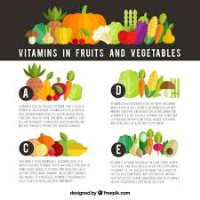 Download Infographic About Vitamins In Fruits And Vegetables For Free Fruits And Vegetables Images Eating Raw Vegetables Healthy Eating Pyramid