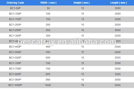 The wire sizes range from 3 to 16 mm. Ul Cul Sgs Ce Cable Trays Cable Tray Sizing Buy Underground Cable Size Perforated Cable Tray Sizes Motor Cable Sizing Product On Alibaba Com