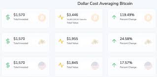 Which cryptocurrency could double soon quora from qph.fs.quoracdn.net really depends on how you do this. Dollar Cost Averaging The Boring Sensible Bitcoin Investment That Could Double Your Money In 2 5 Years Markets And Prices Bitcoin News