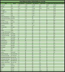 Maging Sink Chart Dofus