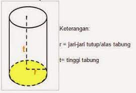 X 7(17) luas permukaan tabung = 748 cm2. Rumus Volume Tabung Dan Luas Permukaan Tabung Beserta Contoh Soalnya