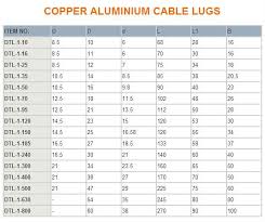 Copper Aluminium Cable Lugs Buy Copper Terminal Lugs Copper Cable Lugs Copper Tube Lugs Product On Alibaba Com