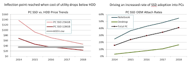 ssd pricewatch ssd prices are expected to jump this quarter