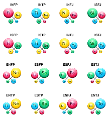 chart mbti