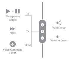 Every shure product has accompanying accessories to make your life that much easier. Headset Expected Behavior Android Open Source Project