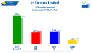 Scottish voters rejected independence in. Chjmmwf4itczsm