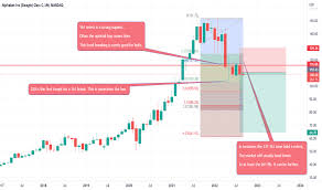 Forward stock splits can be viewed as bullish signals. Goog Stock Price And Chart Nasdaq Goog Tradingview