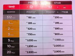 Manual datang dan hubungi langsung pihak indihome. Contoh Surat Kuasa Pemutusan Telkom Speedy Kumpulan Surat Penting