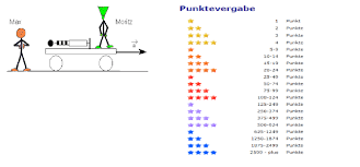 Von punkt zu delfin 1 110 updated für ihre infos es gibt andere 16 ähnlich foto von punkt zu bis 100 malvorlagen bernd witt geladen dir kann unten sehen punkt zu osterglocke Testtheorie Flashcards