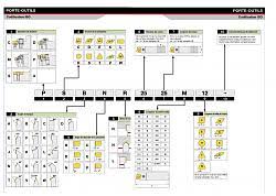 carbide insert equivalent comparison charts