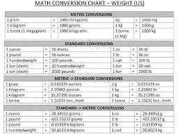 Math Conversion Chart Topics About Business Forms