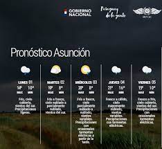 Pronóstico extendido del tiempo para el fin de semana en dalin y alrededores: Dmh Paraguay No Twitter Boletin Meteorologico Diario Y Pronostico Extendido Para Asuncion Y Gran Asuncion Actualizado Enlace Https T Co Nuc1cogdzt Fecha 01 06 2020 Hora 05 35 Hs Https T Co 5joake9swf