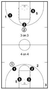 Small Sided Games Basketball Drills Fun Basketball Drills Basketball Drills For Kids