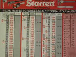 Starrett Decimal Wall Chart