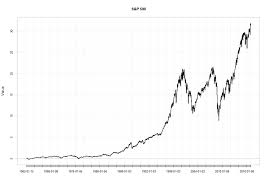 s p 500 statistical evidence from 55 years of data spdr