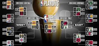 The 2020 nba playoffs first round schedule! Pin On Baskat Isano
