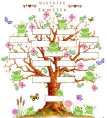 on a tous un arbre 1 et 2 3 doudous patrons patterns gabarits fete themes pour enfants genealogique de famille dessin d coloriage zentangle poulet adulte