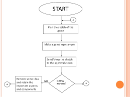 Process Flow Diagram Game Wiring Diagrams