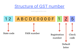 Please enter your email address. Fake Gst Number On The Bill Here Is How To Verify In 30 Seconds