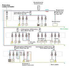 A Quoi Sert Un Tableau Electrique Tableau Electrique Electrique Tableau