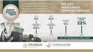 Tv & movies a bip star is the leading contender. Salario Minimo 2022 De Cuanto Sera El Aumento Y Desde Cuando Entrara En Vigencia El Cambio En Mexico Gluc Mx