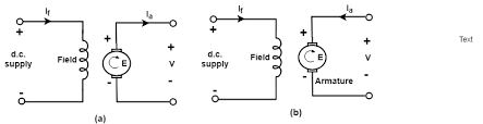 Generator wiring diagram and electrical schematics. Types Of D C Machine Javatpoint
