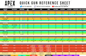 gun cheat sheet season 2 post alternator disruptor nerf