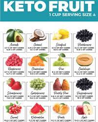 Pin On Keto Diet Recipes