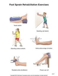 Summit Medical Group Ankle Exercises Sprained Ankle Ankle Fracture