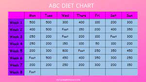 Abc Diet Everything You Need To Know Including Diet Chart Cycles