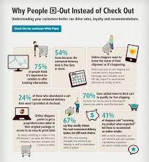 Why Online Shoppers Did Not Check Out And Leave With Abandon Carts Infographic Economy Today Customer Experience