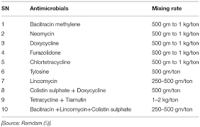 Maybe you would like to learn more about one of these? Frontiers Antimicrobial Resistance In Nepal Medicine