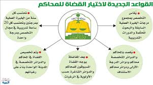 قواعد جديدة لاختيار قضاة المحاكم والدوائر المتخصصة والاستئناف المدينة