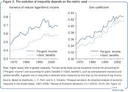 For example, plot an elongated circle. Iza World Of Labor Measuring Income Inequality