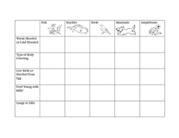 These animal classification worksheets and anchor charts are a great tool to support your science curriculum. Animal Classification Vertebrates Worksheet By Jstafford Tpt